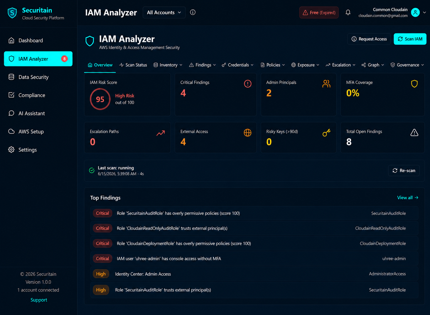 Securitain AWS IAM security dashboard