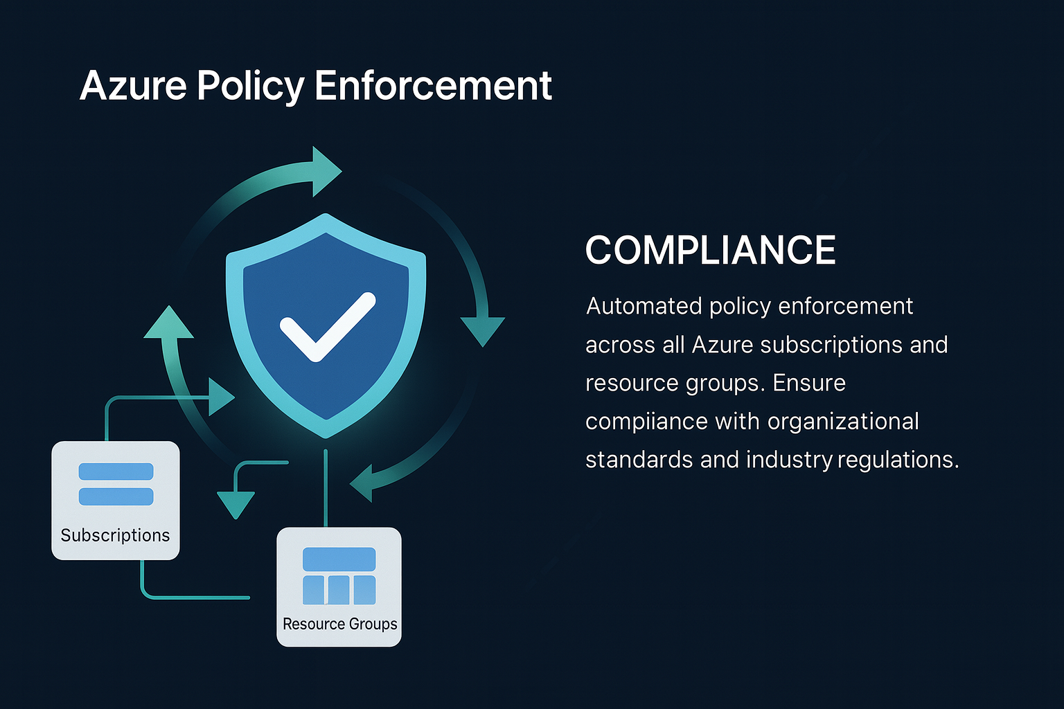Azure Policy Enforcement