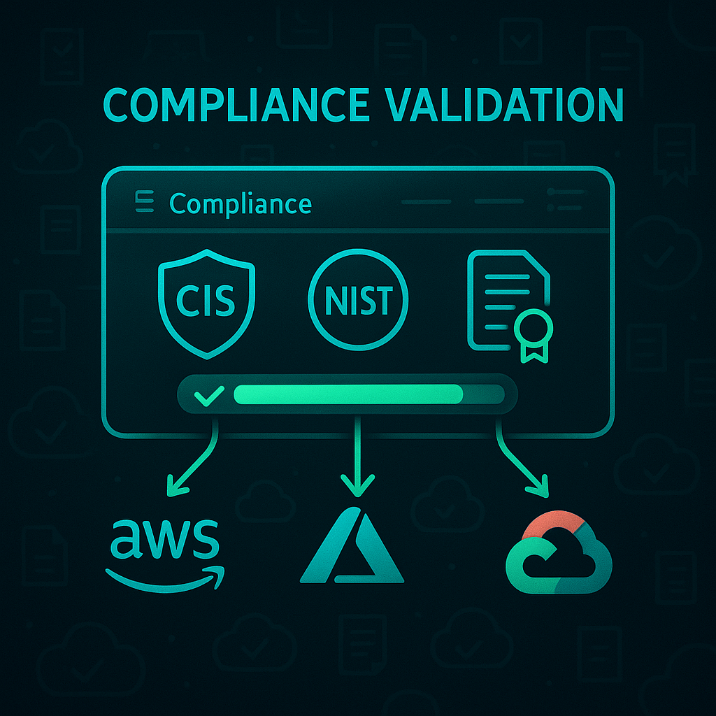 Compliance Validation