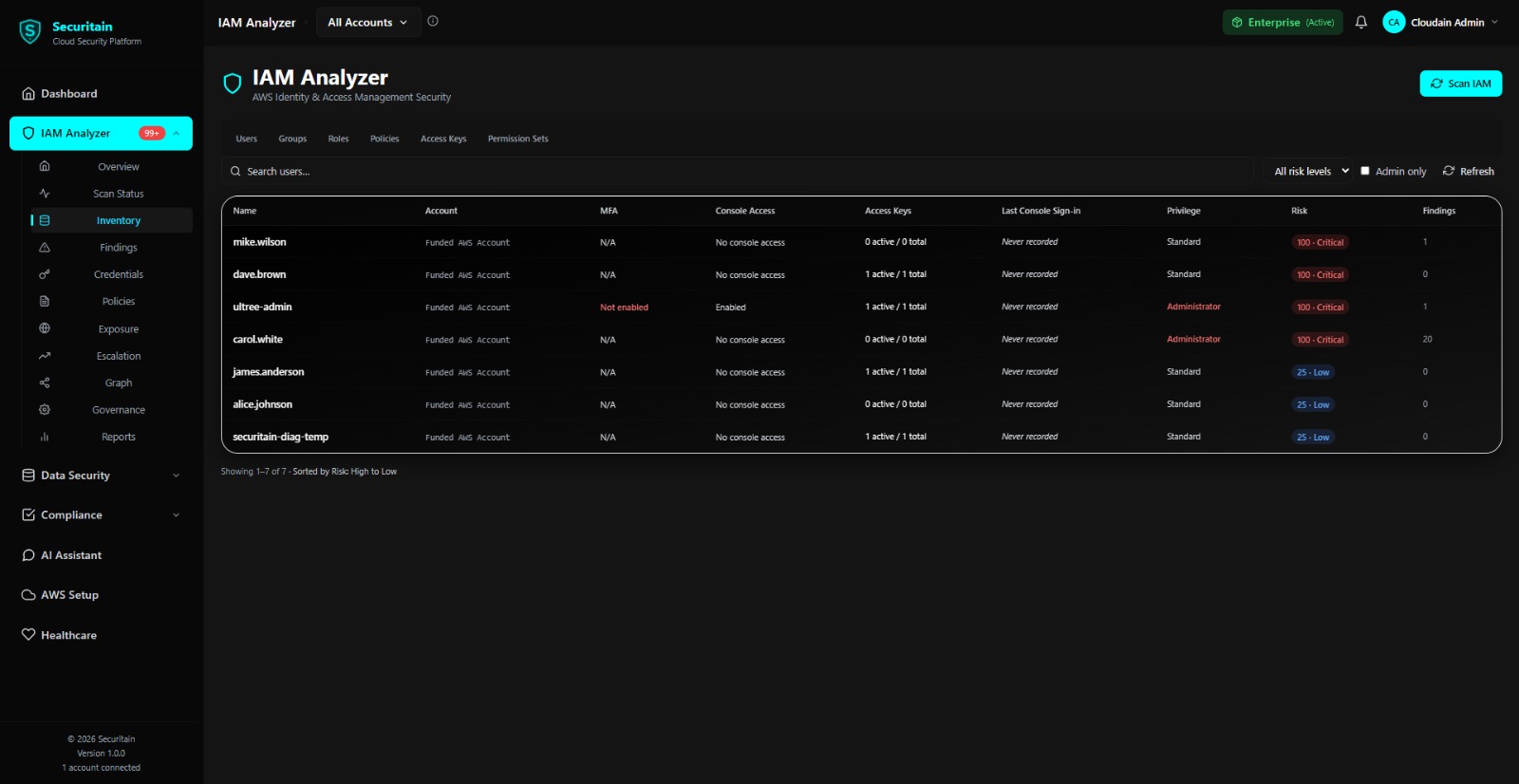 Securitain dashboard screenshot