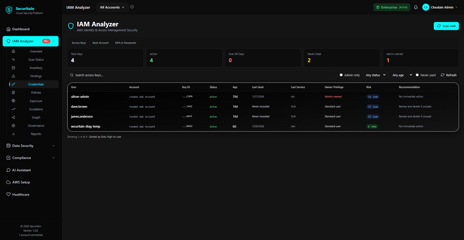 Securitain dashboard screenshot