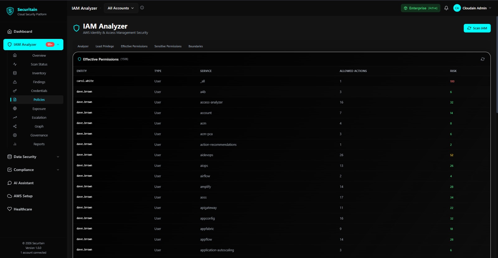 Securitain dashboard screenshot