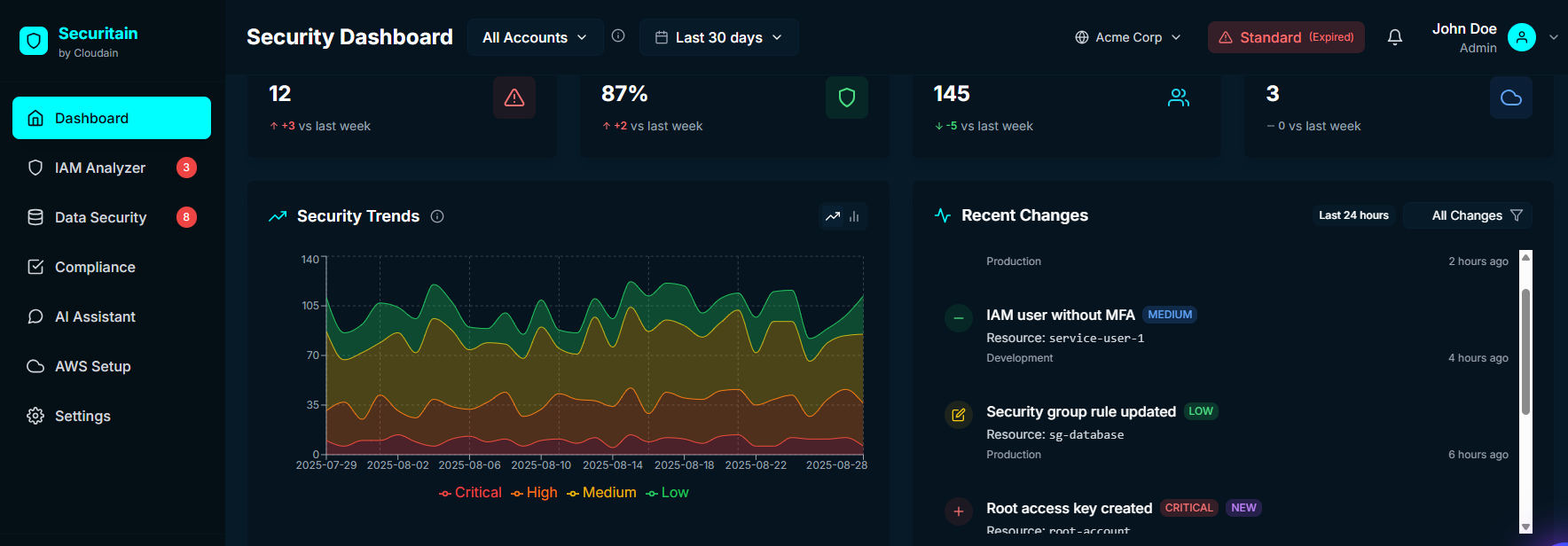 Enterprise Security Platform Dashboard
